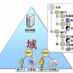 AD域控人員組織同步到項(xiàng)目全生命周期管理系統(tǒng)